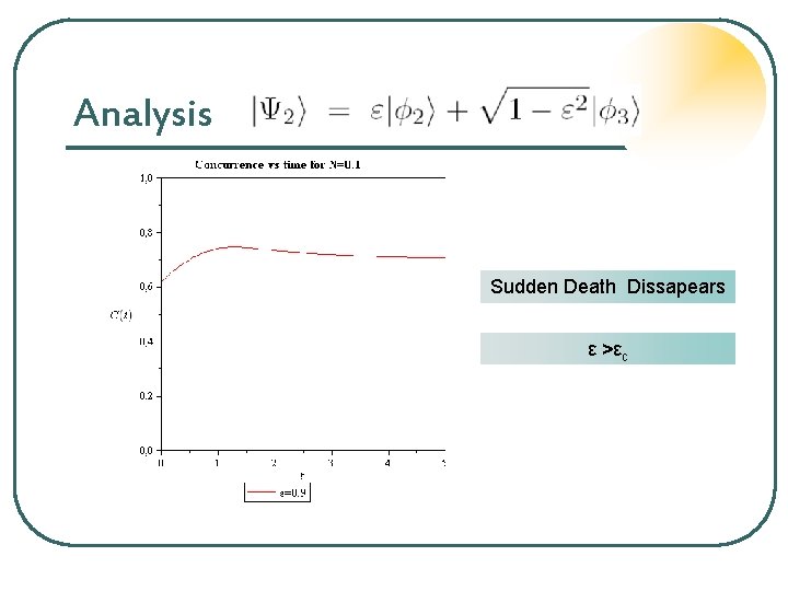 Analysis Sudden Death Dissapears ε >εc 