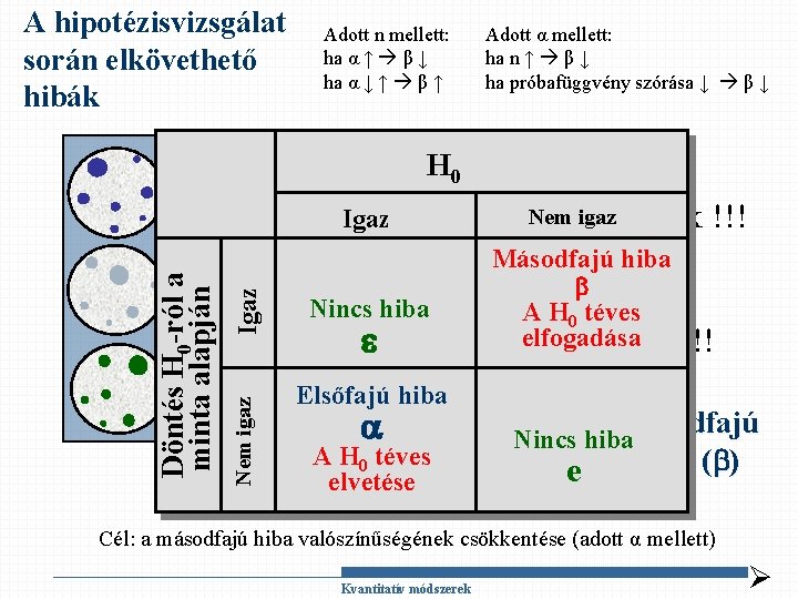 A hipotézisvizsgálat során elkövethető hibák Minta-1 Adott n mellett: ha α ↑ β ↓