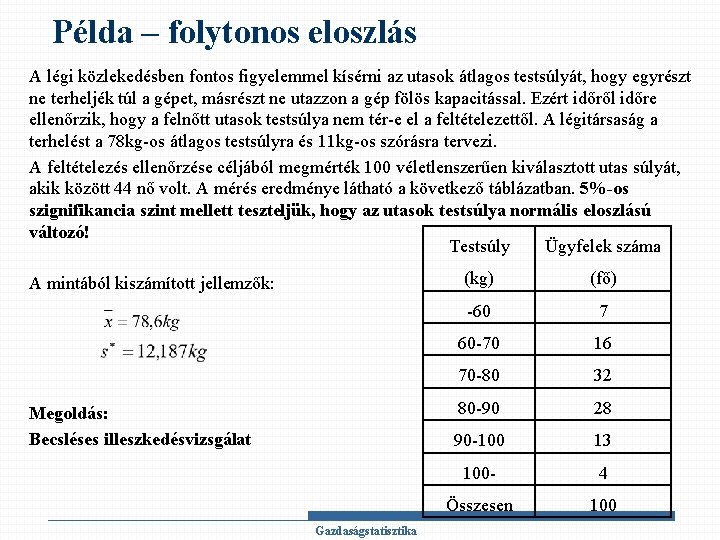 Példa – folytonos eloszlás A légi közlekedésben fontos figyelemmel kísérni az utasok átlagos testsúlyát,