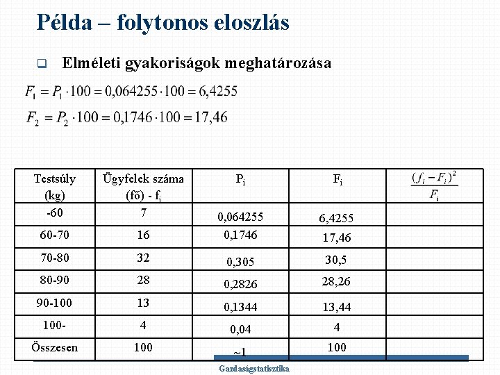 Példa – folytonos eloszlás q Elméleti gyakoriságok meghatározása Testsúly (kg) -60 Ügyfelek száma (fő)