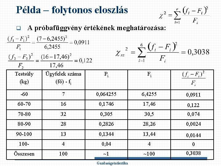 Példa – folytonos eloszlás q A próbafüggvény értékének meghatározása: Testsúly (kg) Ügyfelek száma (fő)