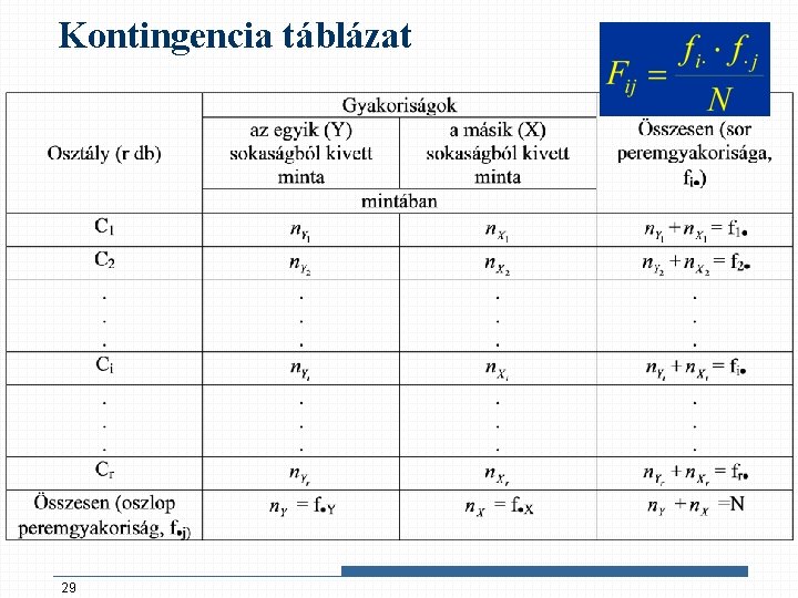 Kontingencia táblázat 29 