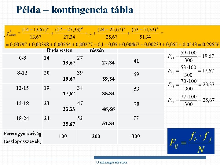 Példa – kontingencia tábla A baleset ideje a nap órái szerint 0 -8 Balesetek