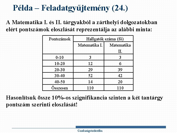 Példa – Feladatgyűjtemény (24. ) A Matematika I. és II. tárgyakból a zárthelyi dolgozatokban