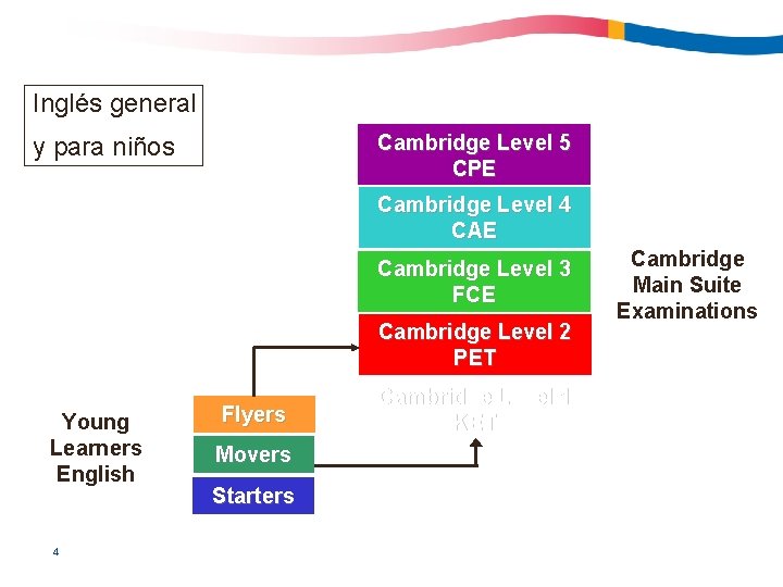 Inglés general Cambridge Level 5 CPE y para niños Cambridge Level 4 CAE Cambridge
