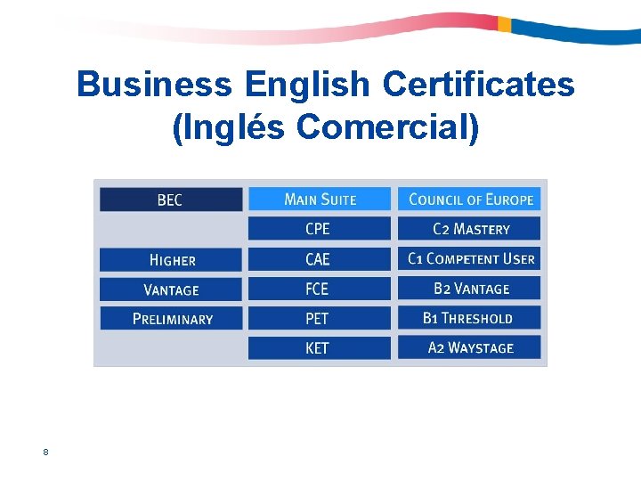 Business English Certificates (Inglés Comercial) 8 