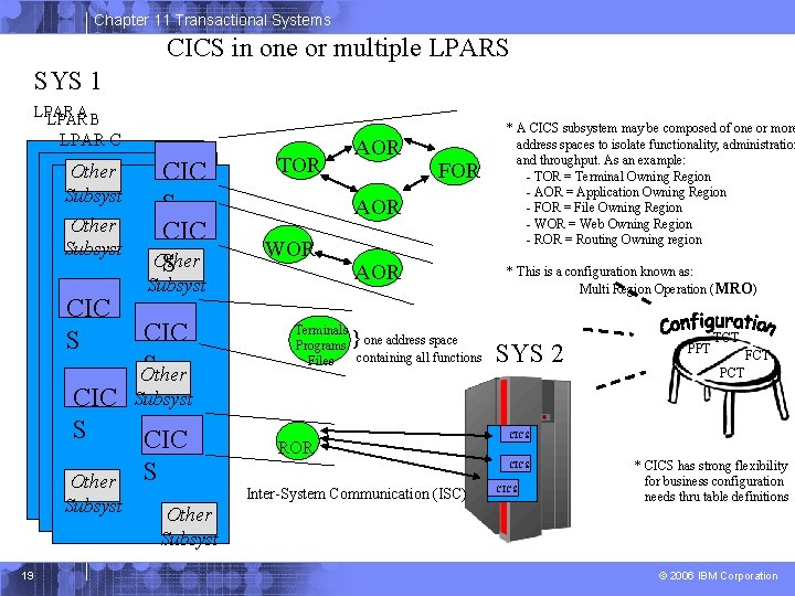 Chapter 11 Transactional Systems CICS in one or multiple LPARS SYS 1 LPAR AB