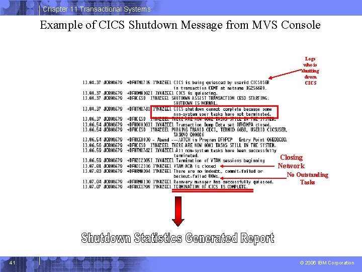 Chapter 11 Transactional Systems Example of CICS Shutdown Message from MVS Console Logs who