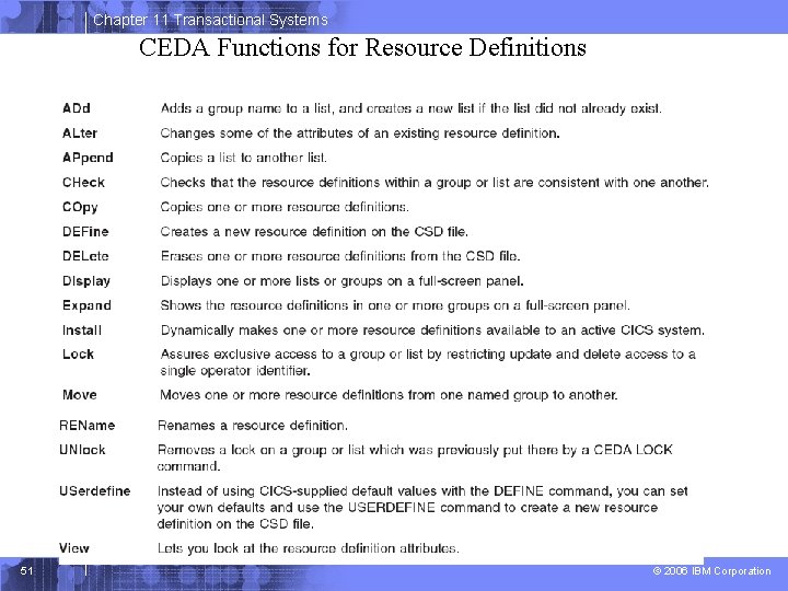 Chapter 11 Transactional Systems CEDA Functions for Resource Definitions 51 © 2006 IBM Corporation