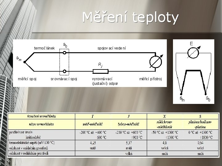 Měření teploty 