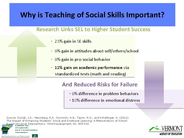 Why is Teaching of Social Skills Important? Research Links SEL to Higher Student Success