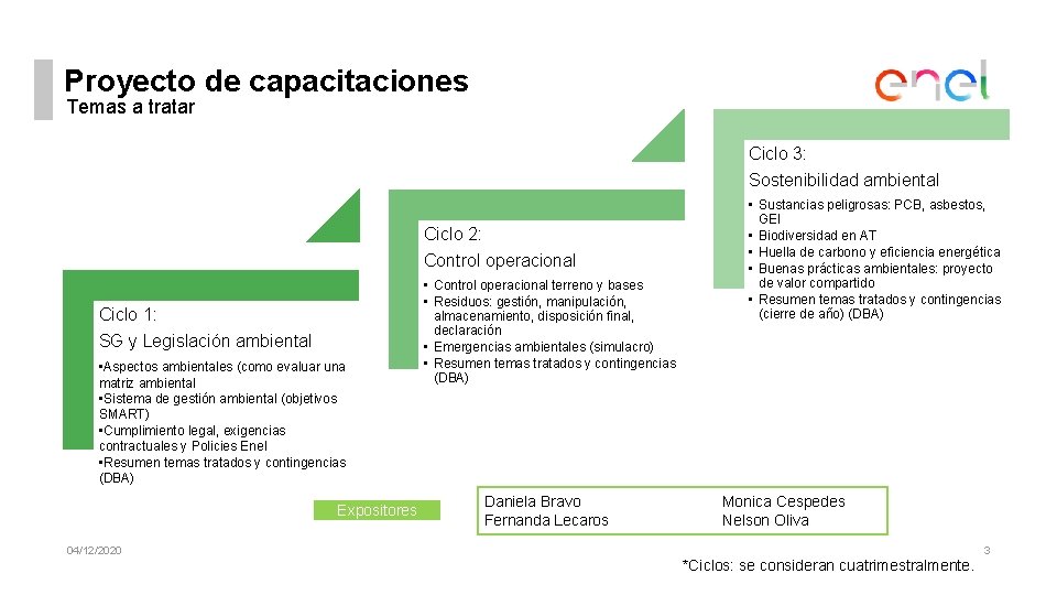 Proyecto de capacitaciones Temas a tratar Ciclo 3: Sostenibilidad ambiental Ciclo 2: Control operacional