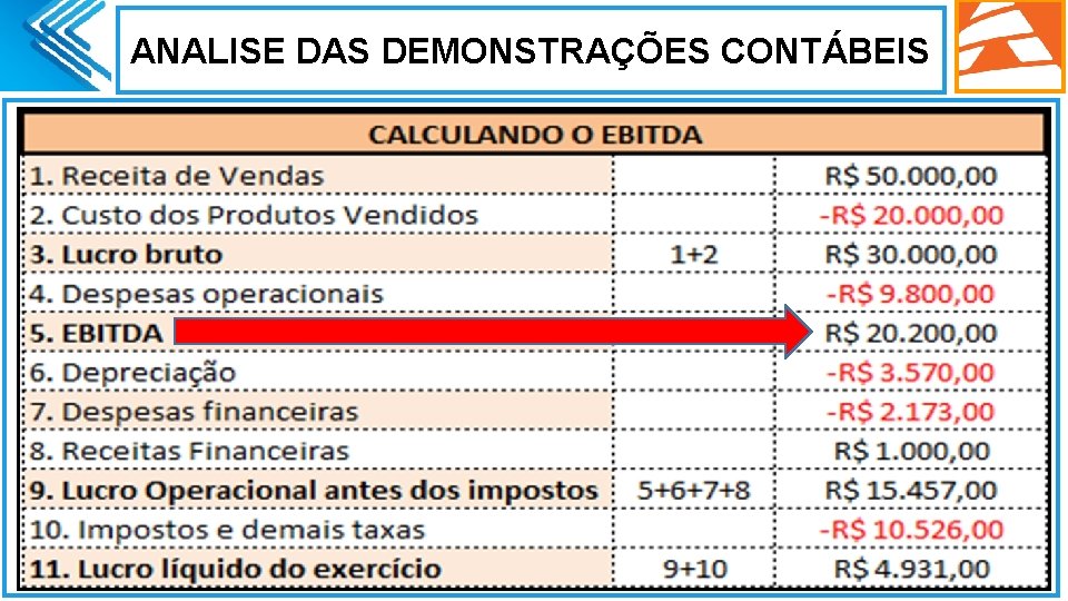 ANALISE DAS DEMONSTRAÇÕES CONTÁBEIS . 