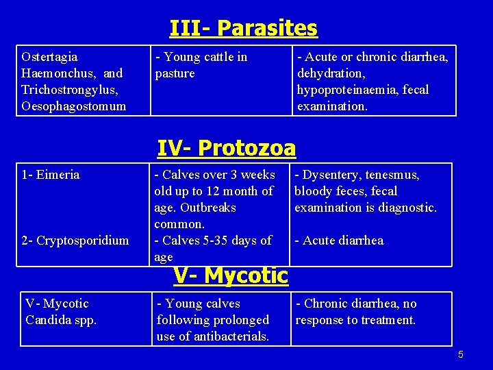 III- Parasites Ostertagia Haemonchus, and Trichostrongylus, Oesophagostomum - Young cattle in pasture - Acute