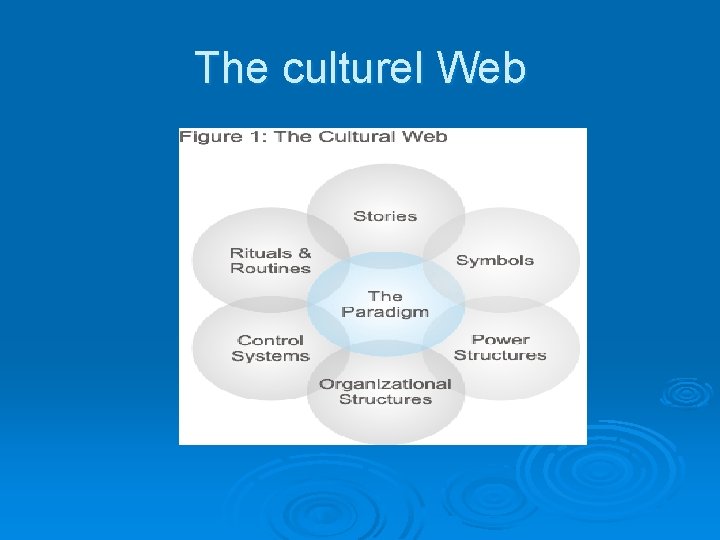 The culturel Web 