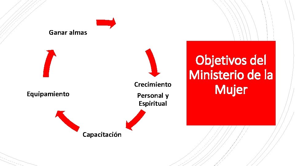 Ganar almas Crecimiento Personal y Espiritual Equipamiento Capacitación Objetivos del Ministerio de la Mujer