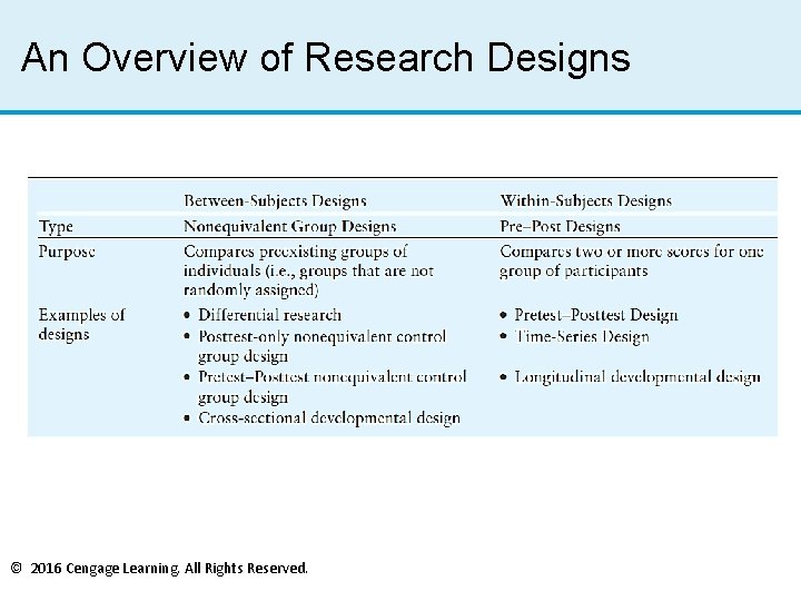 An Overview of Research Designs © 2016 Cengage Learning. All Rights Reserved. 
