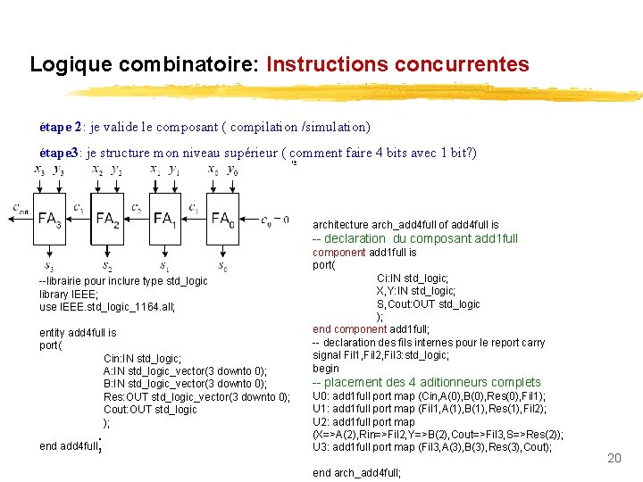 Logique combinatoire: Instructions concurrentes étape 2: je valide le composant ( compilation /simulation) étape