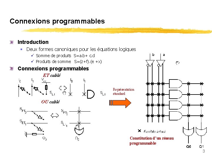 Connexions programmables Introduction § Deux formes canoniques pour les équations logiques ü Somme de