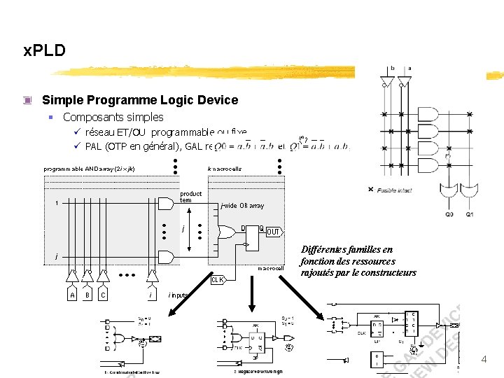 x. PLD Simple Programme Logic Device § Composants simples ü réseau ET/OU programmable ou