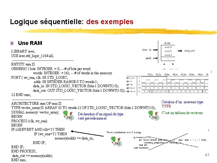 Logique séquentielle: des exemples Une RAM LIBRARY ieee; USE ieee. std_logic_1164. all; -------------------------ENTITY ram