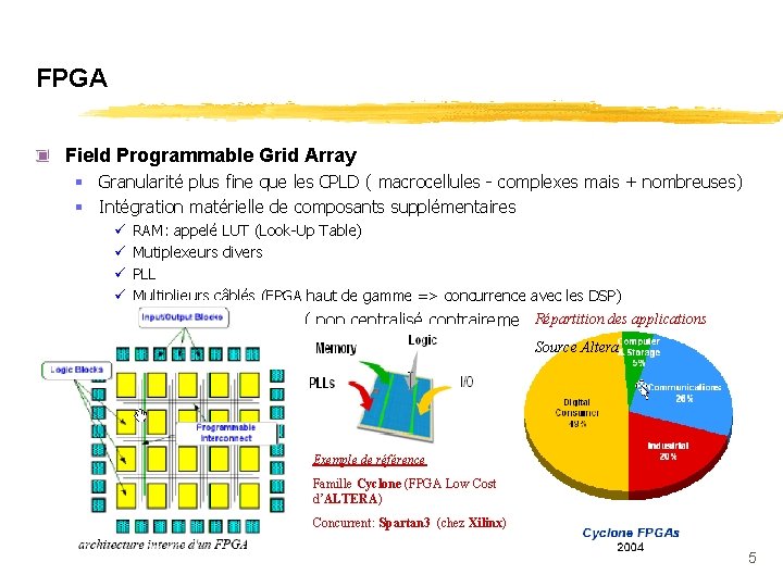 FPGA Field Programmable Grid Array § Granularité plus fine que les CPLD ( macrocellules