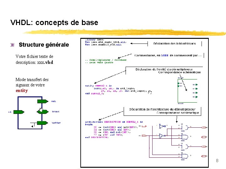 VHDL: concepts de base Structure générale Votre fichier texte de description: xxx. vhd Mode