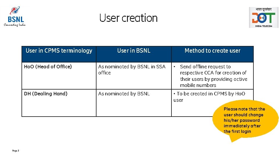 User creation User in CPMS terminology User in BSNL Method to create user Ho.