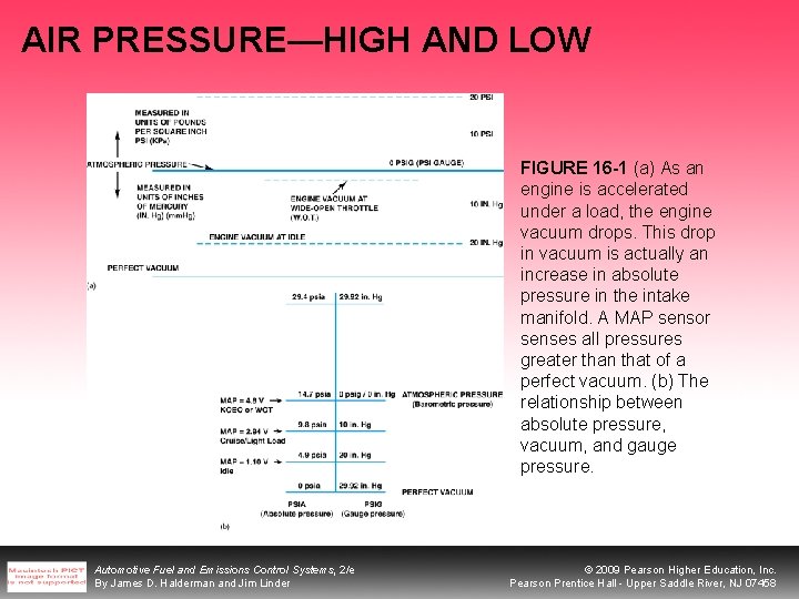 AIR PRESSURE—HIGH AND LOW FIGURE 16 -1 (a) As an engine is accelerated under AIR PRESSURE—HIGH AND LOW FIGURE 16 -1 (a) As an engine is accelerated under