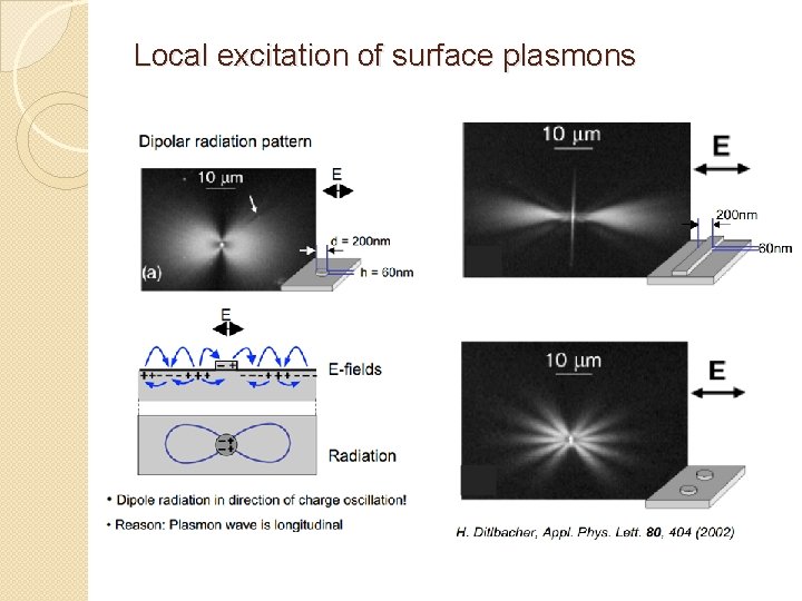 Local excitation of surface plasmons 