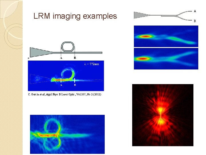 LRM imaging examples C. Garcia et al, Appl Phys B Laser Optic, Vol. 107,