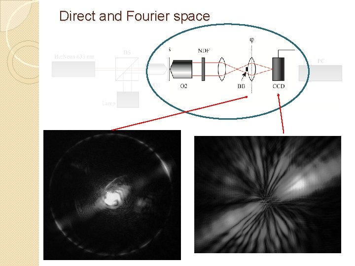Direct and Fourier space 