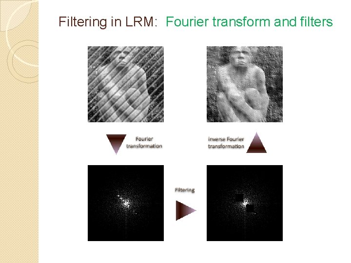 Filtering in LRM: Fourier transform and filters 