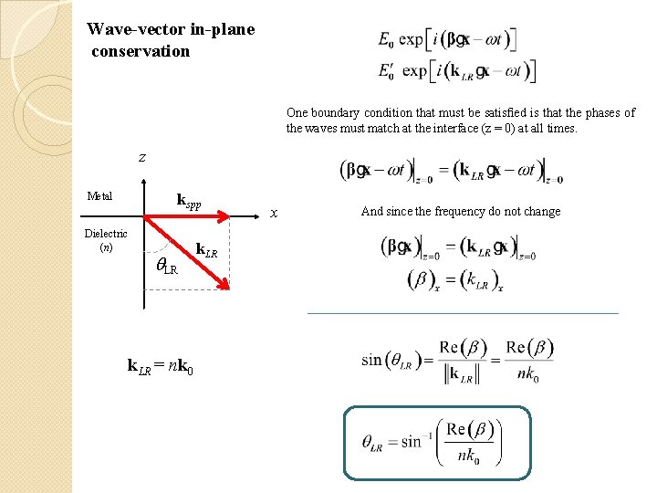 Wave-vector in-plane conservation One boundary condition that must be satisﬁed is that the phases