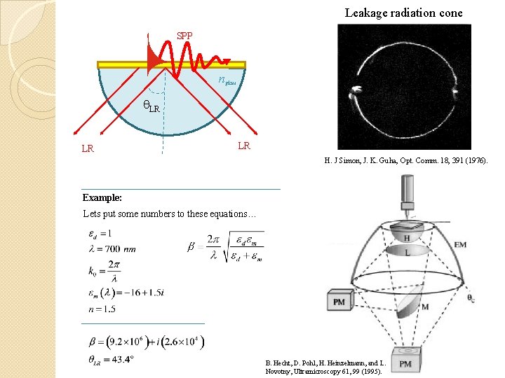 Leakage radiation cone SPP nglass q. LR LR LR H. J Simon, J. K.