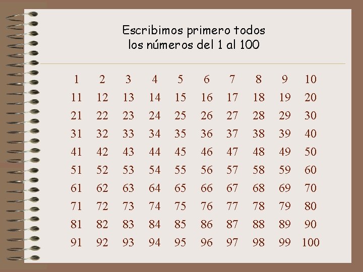 Escribimos primero todos los números del 1 al 100 1 11 21 31 2