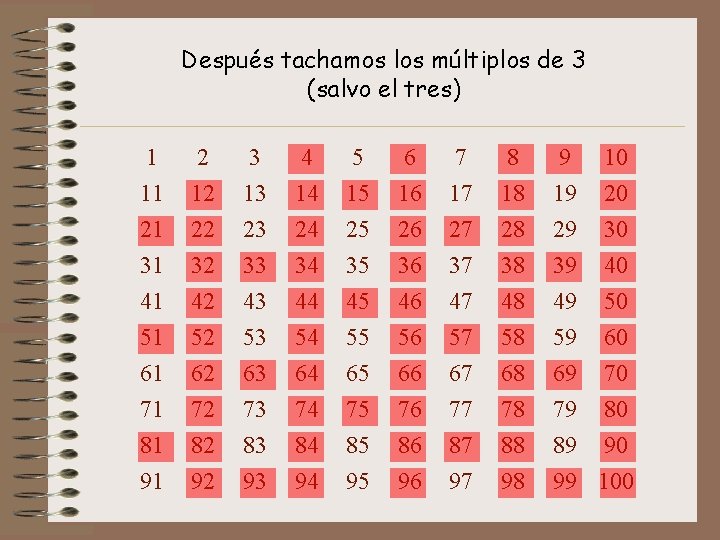 Después tachamos los múltiplos de 3 (salvo el tres) 1 11 21 31 2