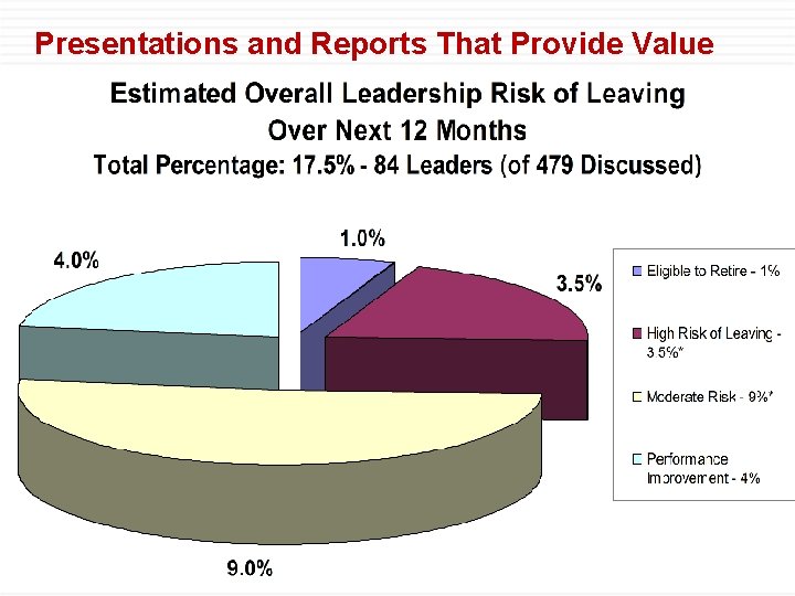 Presentations and Reports That Provide Value 