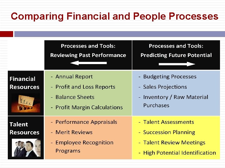 Comparing Financial and People Processes 