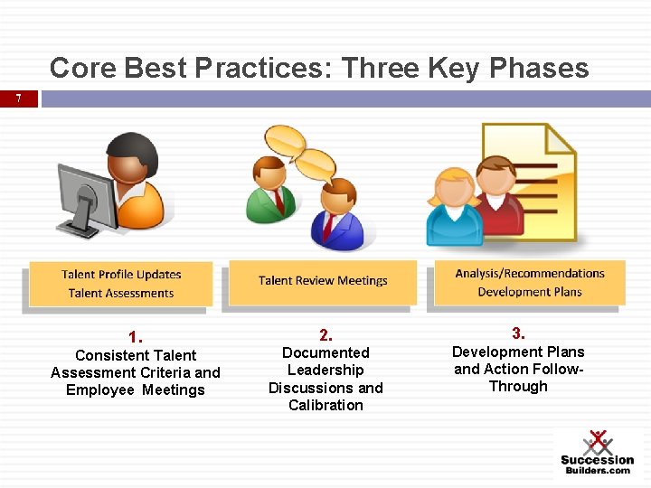Core Best Practices: Three Key Phases 7 1. Consistent Talent Assessment Criteria and Employee