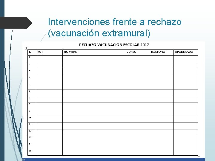 Intervenciones frente a rechazo (vacunación extramural) 