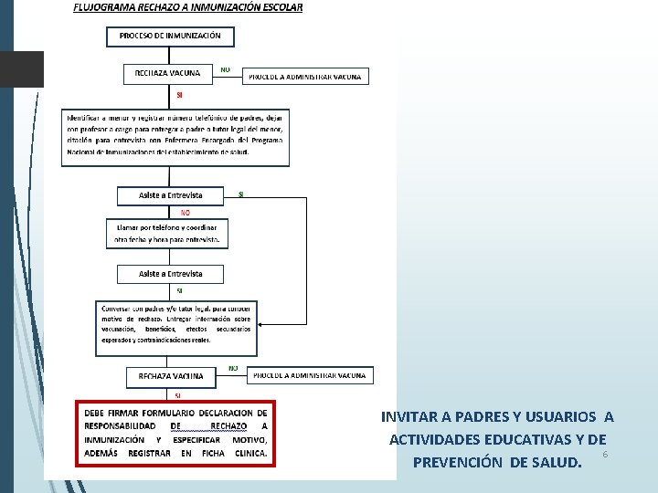 INVITAR A PADRES Y USUARIOS A ACTIVIDADES EDUCATIVAS Y DE 6 PREVENCIÓN DE SALUD.