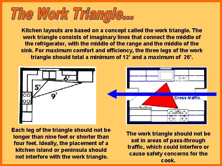 Kitchen layouts are based on a concept called the work triangle. The work triangle