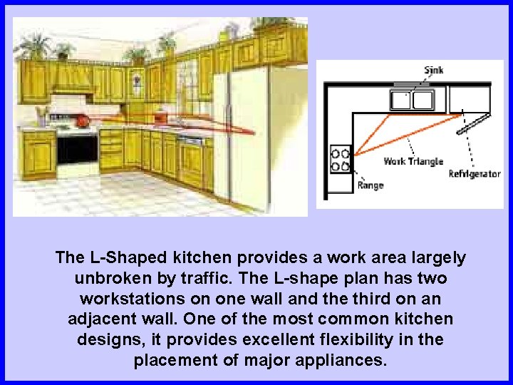 The L-Shaped kitchen provides a work area largely unbroken by traffic. The L-shape plan