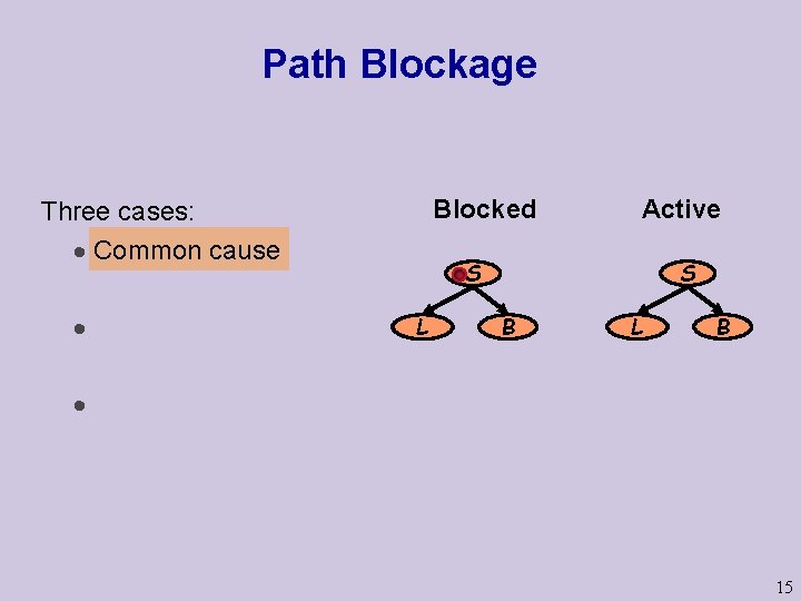 Path Blockage Blocked Three cases: · Common cause · Active S S L B