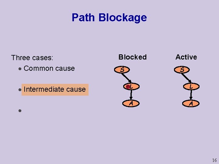 Path Blockage Three cases: · Common cause · Intermediate cause · Blocked S Active