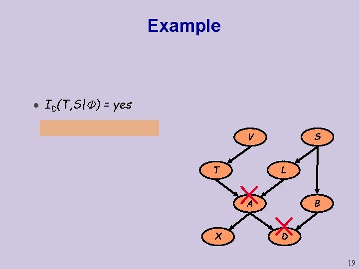 Example · ID(T, S| ) = yes S V L T B A X