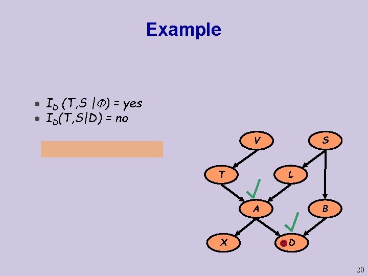 Example · ID (T, S | ) = yes · ID(T, S|D) = no