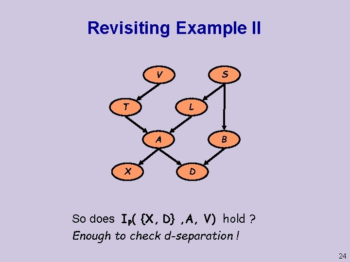 Revisiting Example II S V L T B A X D So does IP(