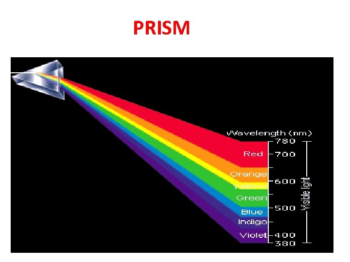 PRISM 